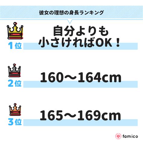 男性に聞いた！ 彼女の理想の身長ランキングTOP7